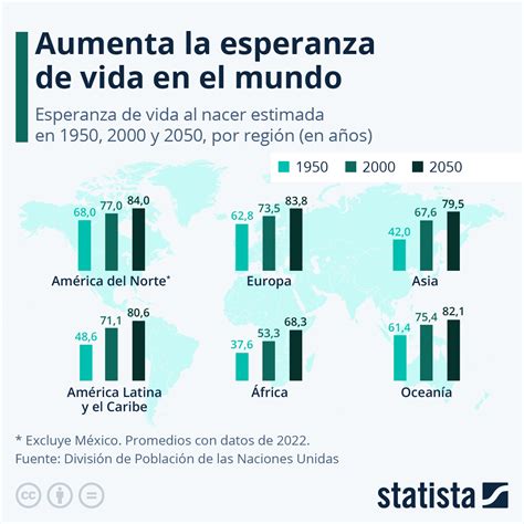 Cual Es La Expectativa De Vida En Mexico Top Sellers