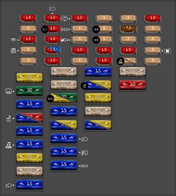 Diagrama de fusibles Volkswagen Polo todos los años Opinautos