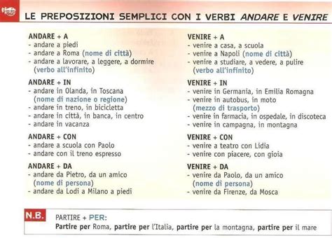 Le Preposizioni Facebook Italian Word Of The Day Frasi In