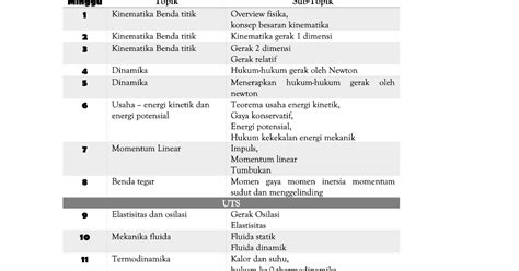 Silabus Fisika Dasar B Itb Semester Mes Consulting