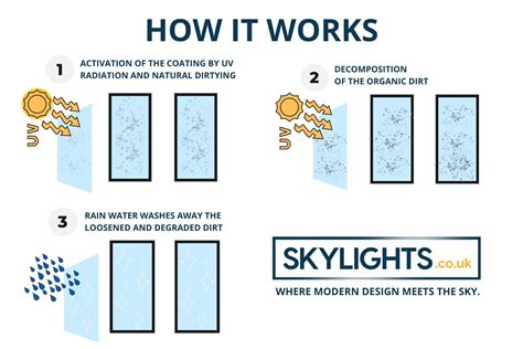 Pitched Roof Skylight X Mm Regal Glass Group