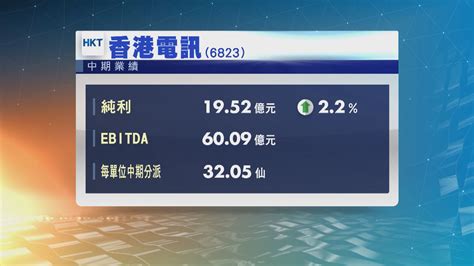 【業績速報】香港電訊上半年ebitda升3 Now 新聞