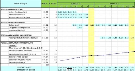 Cara Buat Time Table Di Excel Hongkoong