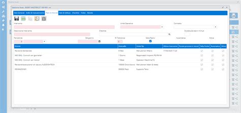 Maint Tree Software Gestione Manutenzione E Interventi Btree Il