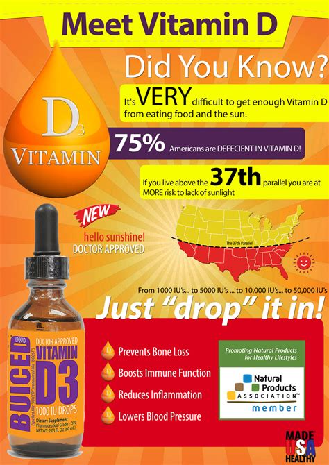 Vitamin D3 Liquid Drops Infographic Liquid – BUICED Liquid