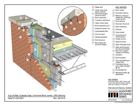 Masonry Detailing Series List International Masonry Institute