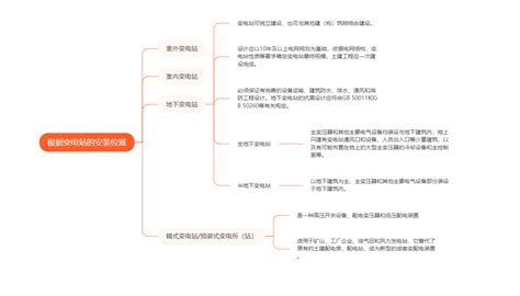 图解变电站及交流输电和直流输电的三个主要参 知乎