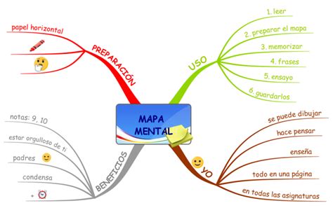 Mapa Mental Mapa Mental Amostra Kulturaupice The Best Porn Website