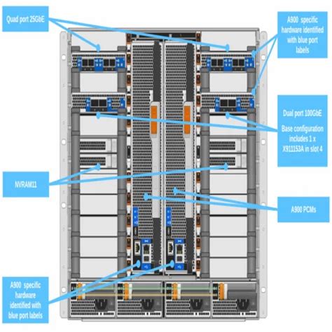 Dell Netapp Flash Storage Aff A Data Center W With Ns At