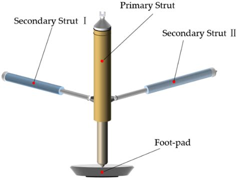 The entire structure of a spacecraft LBM. | Download Scientific Diagram