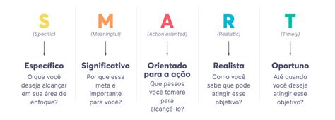 Como definir metas de vendas Aprenda os 5 passos básicos