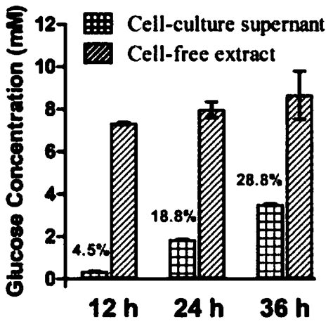 Glucose Tolerance Beta Glucosidase Apbgl 1a And Gene And Application