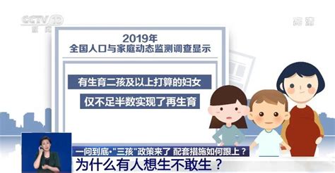 一问到底， 三孩 政策来了！ 新闻频道 央视网