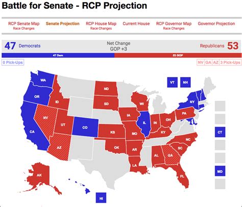 Intriguing “Real Clear” Projections Show the GOP Winning the Senate ...