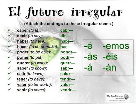 Futuro Irregular Teaching Spanish Teaching Verbs Learning Spanish