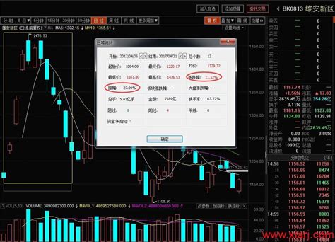 探讨古北路孙哥的选股思路 知乎