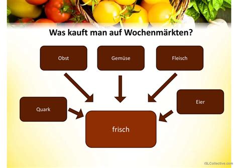 Auf Dem Markt Deutsch DAF Powerpoints