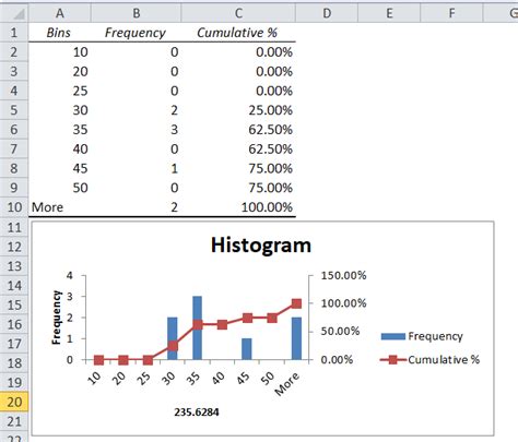 Excel Frequency Distribution Formula Examples How To Create Images