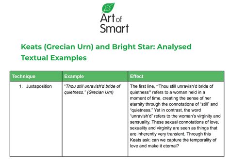 John Keats and Bright Star | Analysis, Summary & Themes