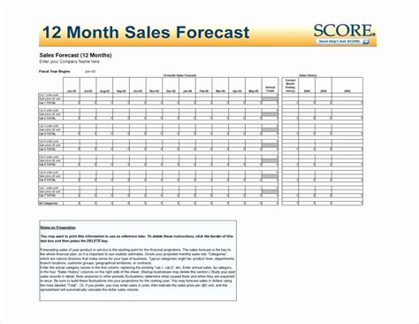 12 Month Sales Forecast Template Example of Spreadshee 12 month sales ...