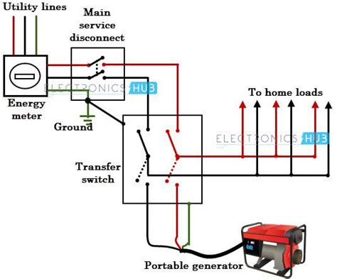 Plans And Diagram For Automatic Transfer Switch Diagram Wiri