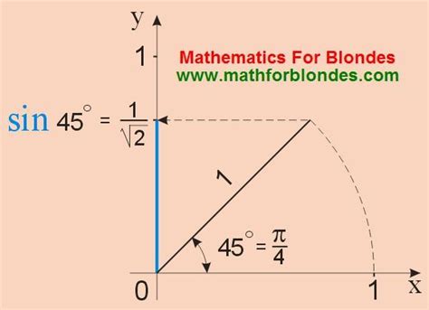 Mathematics For Blondes: Sine is 45 degrees, sin 45