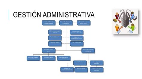 Actividad 1 Gestion De Proyectos Informaticos Pptx