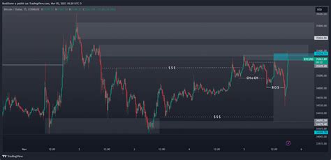 Coinbase Btcusd Chart Image By Roolstone Tradingview