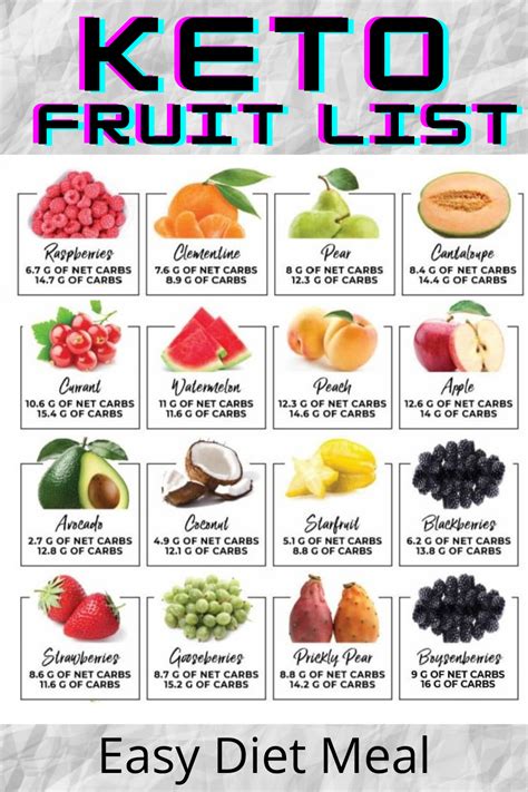 Keto Fruit List 16 Healthy And Nutritious Keto Friendly Fruits Keto Fruit Keto Friendly