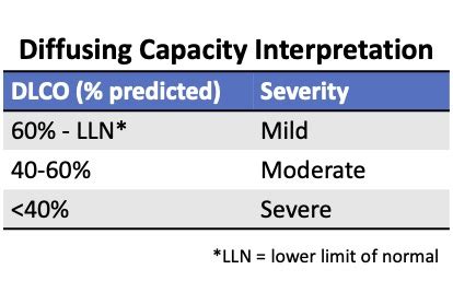 How To Interpret Pulmonary Function Tests What I Ve Learned As A