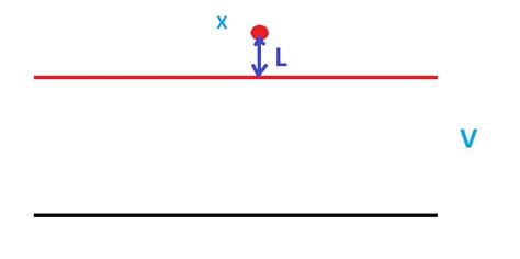 What is Potential Gradient in Electrical, Use of Potential Gradient ...