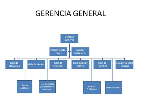 Diagrama Organizacional Descarga Ayuda The Best Porn Website