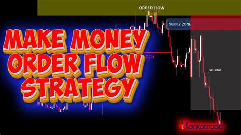 Order Flow Trading Strategy How To Identify Order Flow In Trading Youtube