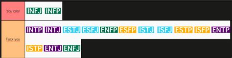 Mbti Tier List Rmbtimemes
