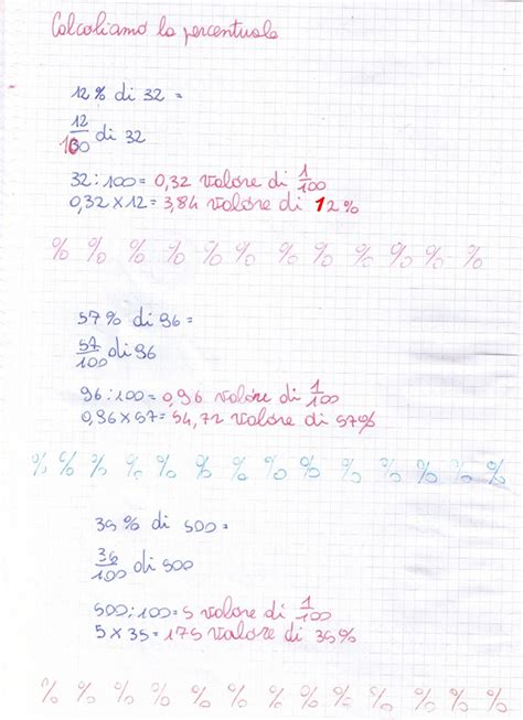 Didattica Matematica Scuola Primaria Le Percentuali Classe Quinta