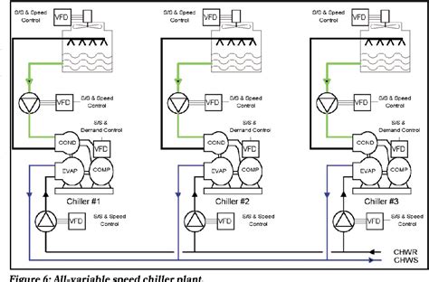 Pdf Centrifugal Chillers V All Variable Speed Centrifugal Chiller Plants Semantic Scholar