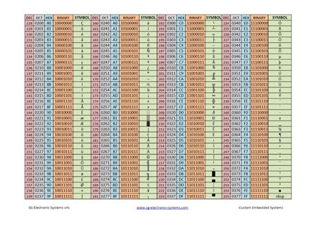 Ascii Table Sg Electronic Systems