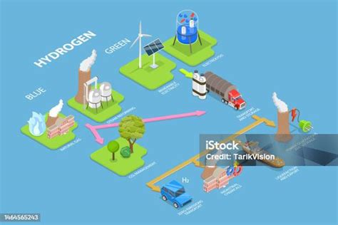 3d Isometric Flat Vector Conceptual Illustration Of Blue Vs Green Hydrogen Stock Illustration