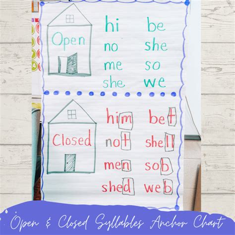 6 Easy Steps Open And Closed Syllable Practice