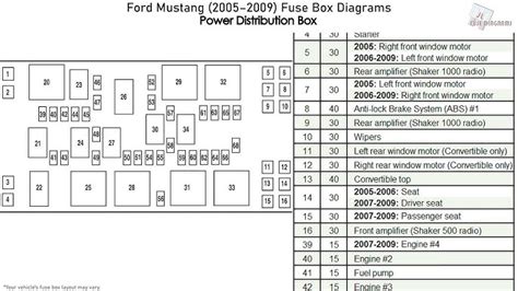 Fuse Box Diagram Ford Mustang 5g And Relay With Assignment 49 Off