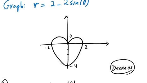 Math 2 Pre Calculus Section 9 2 Polar Equations And Graphs Youtube