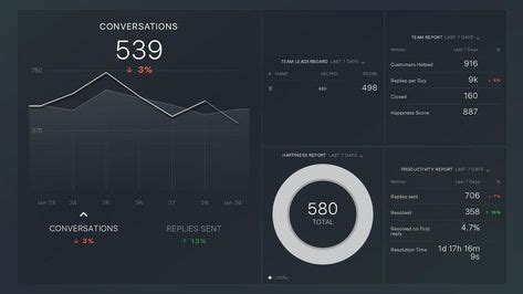 9 Database Dashboard Design ideas | dashboard design, dashboard, design