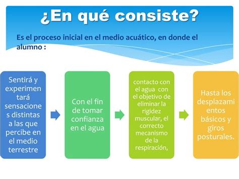 Ejercicios de adaptación al medio acuático PPT