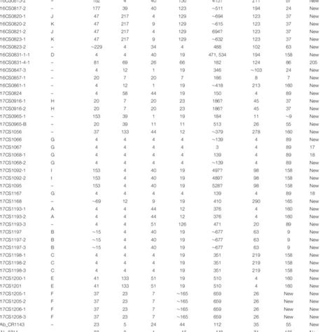 Results Of The Ani Analysis The Cells In The Heatmap Corresponding