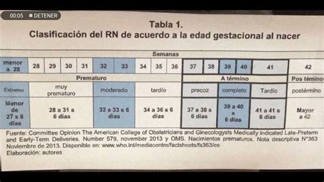 Clasificaci N Del Reci N Nacido De Acuerdo A La Edad Gestacional Youtube