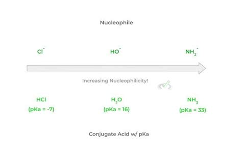 nucleophile strength electrophiles  nucleophiles organic