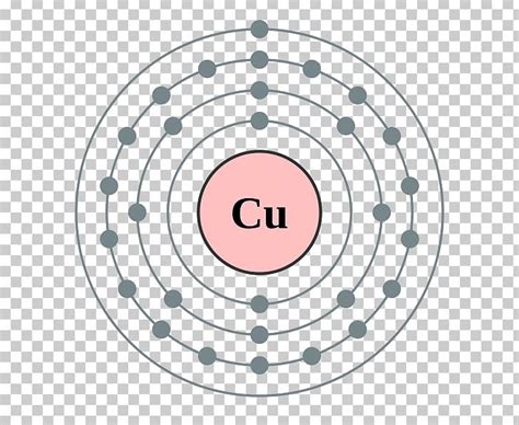 Electron Configuration Electron Shell Bohr Model Zinc Atom PNG, Clipart ...