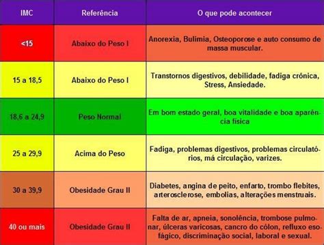 Imc Passo A Passo Do Cálculo Do Peso Feminino Ideal E Normal