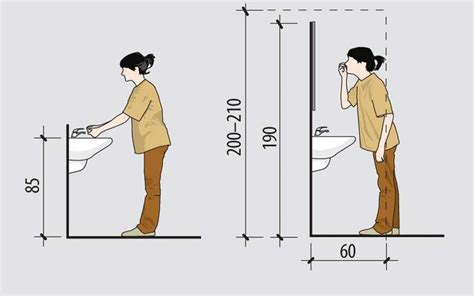 Dimensiones Del Lavabo Del Baño