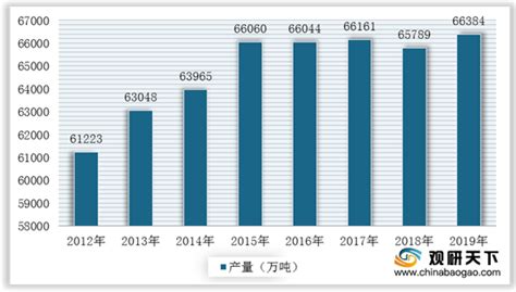 2020年中国粮食市场调研报告 产业规模现状与未来趋势研究观研报告网